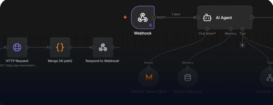 Schéma workflow automatisation